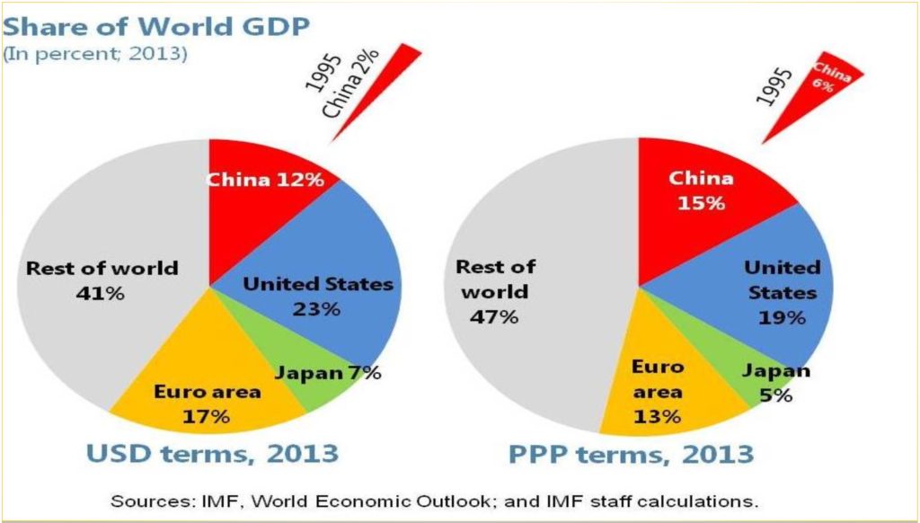 Current account of the balance of payments - notes